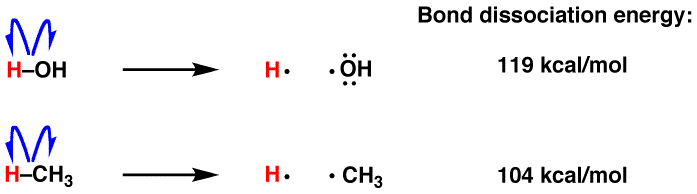 Bond Strengths And Radical Stability Master Organic Chemistry