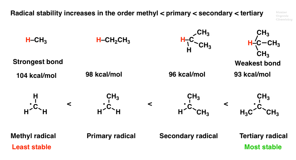 Bond Strengths And Radical Stability – Master Organic Chemistry