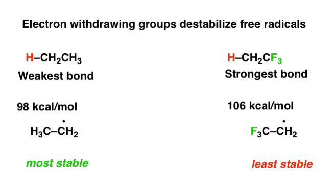 Bond Strengths And Radical Stability Master Organic Chemistry