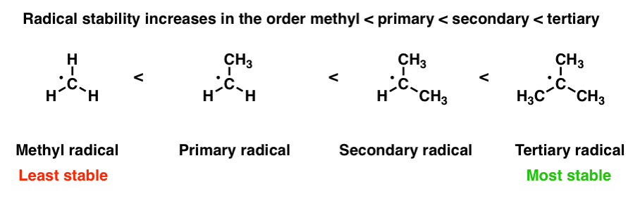Radicals in Organic Synthesis