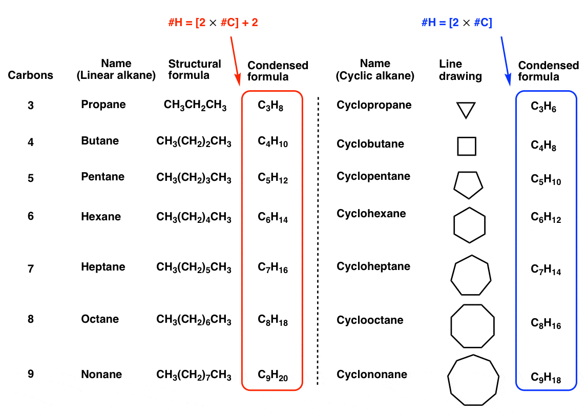 introduction-to-cycloalkanes-two-key-consequences-of-ring-formation