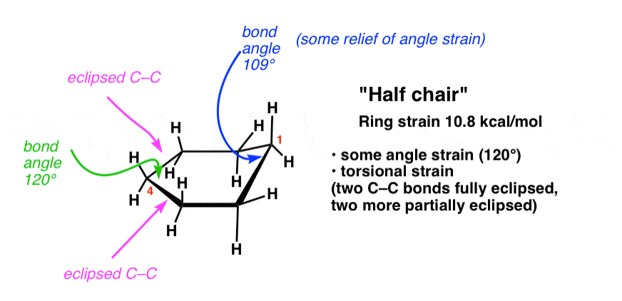 Cyclohexane Conformations Master Organic Chemistry