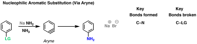 Electrophilic Aromatic Substitution Mechanism Master