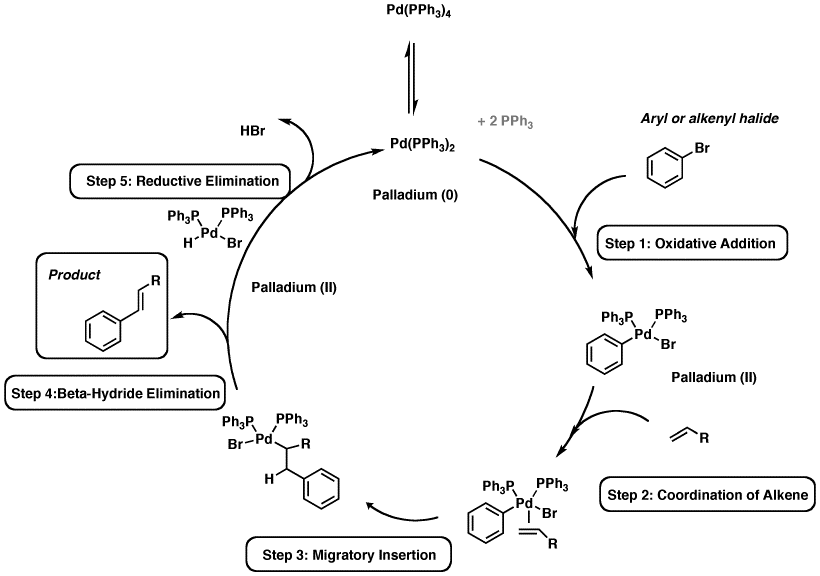 The Heck Reaction – Master Organic Chemistry