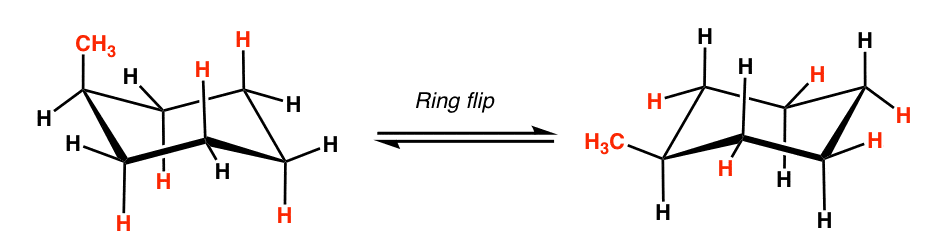 The Cyclohexane Chair Flip Energy Diagram Master Organic