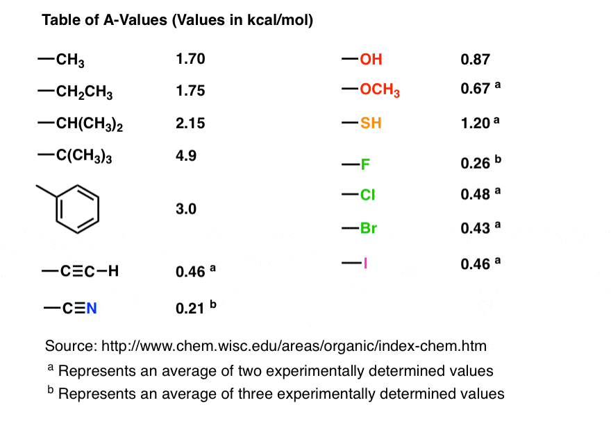Ranking The Bulkiness Of Substituents On Cyclohexanes A