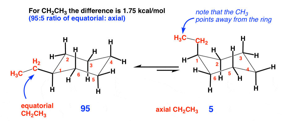 Ranking The Bulkiness Of Substituents On Cyclohexanes A