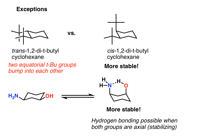 Cyclohexane Chair Conformation Stability Which One Is Lower