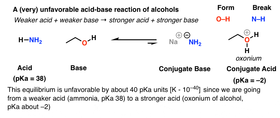 acidity-and-basicity-of-alcohols-master-organic-chemistry