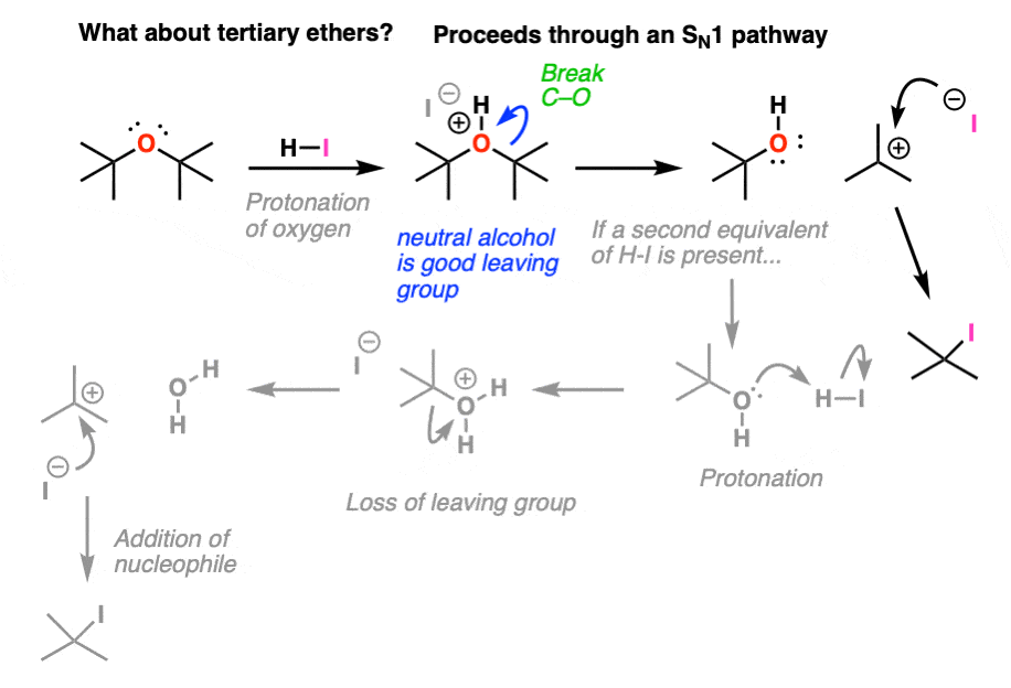 cleavage of tertiary ethers occurs through sn1 pathway protonation curved arrow mechanism formation of carbocation giving alkyl iodide