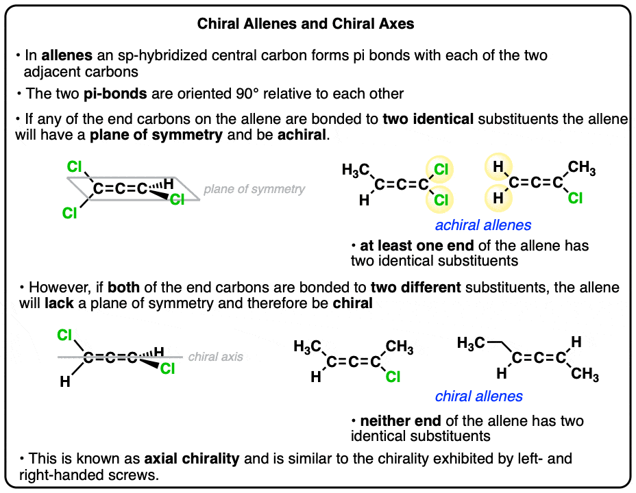 summary of axial chirality and chiral allenes