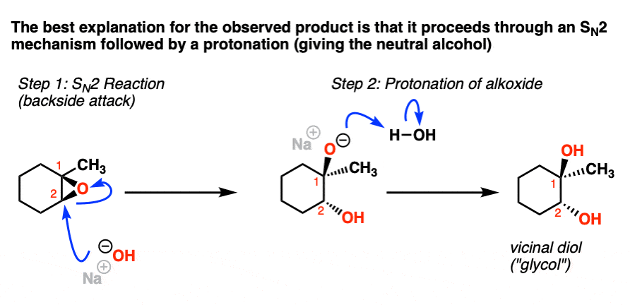 -opening of epoxide under basic conditions follows sn2 mechanism followed by protonation giving neutral alcohol