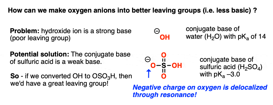converting alcohols into better leaving group need way of stabilizing negative charge oh to something weaker and resonance stabilized like sulfate