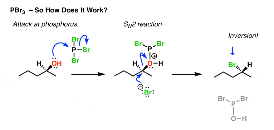 PBr3 and SOCl2 – Master Organic Chemistry