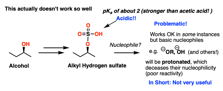 problem with sulfate as leaving group is that it is acidic and might protonate nucleophile also polar and difficult to purify