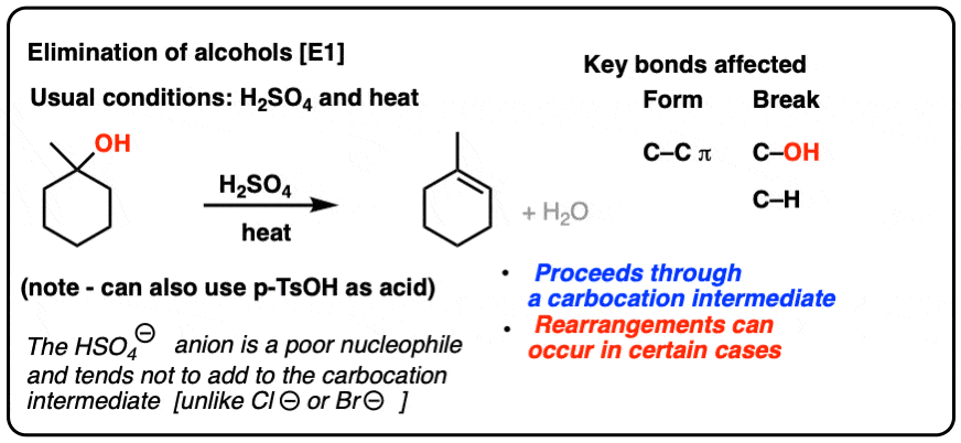 sulfuric acid uses