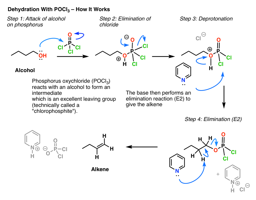 mechanism-for-reaction-of-alcohols-with-pocl3-chlroide-deprotonation-elimination