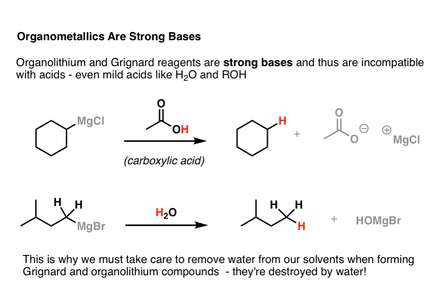 Why Grignard Reagents React With Water – Master Organic Chemistry