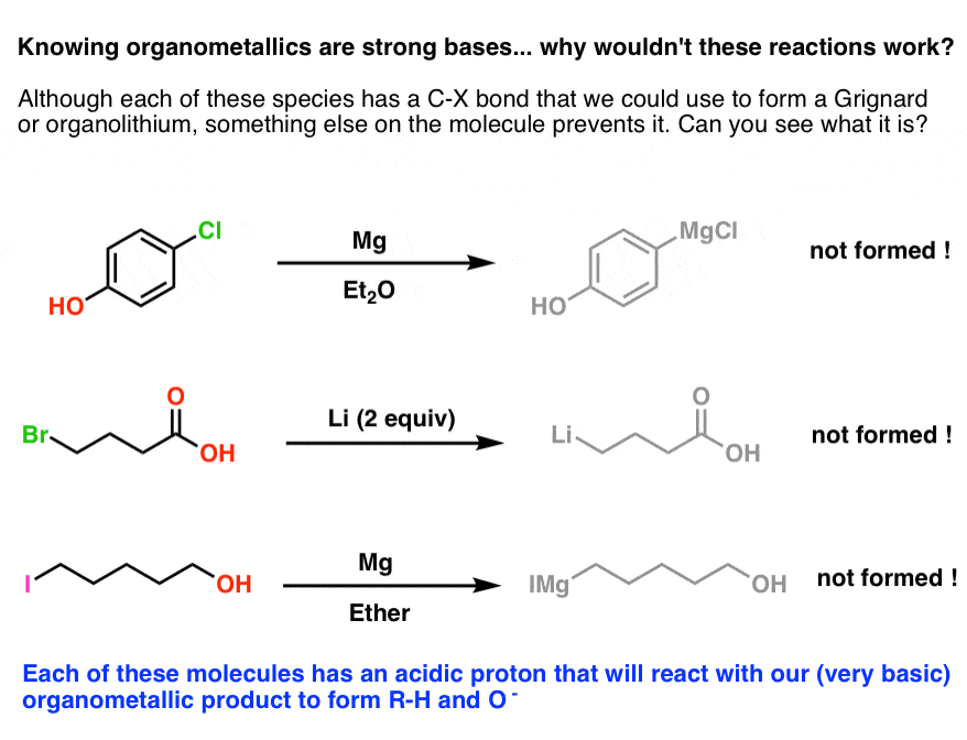 Why Grignard Reagents React With Water Master Organic Chemistry