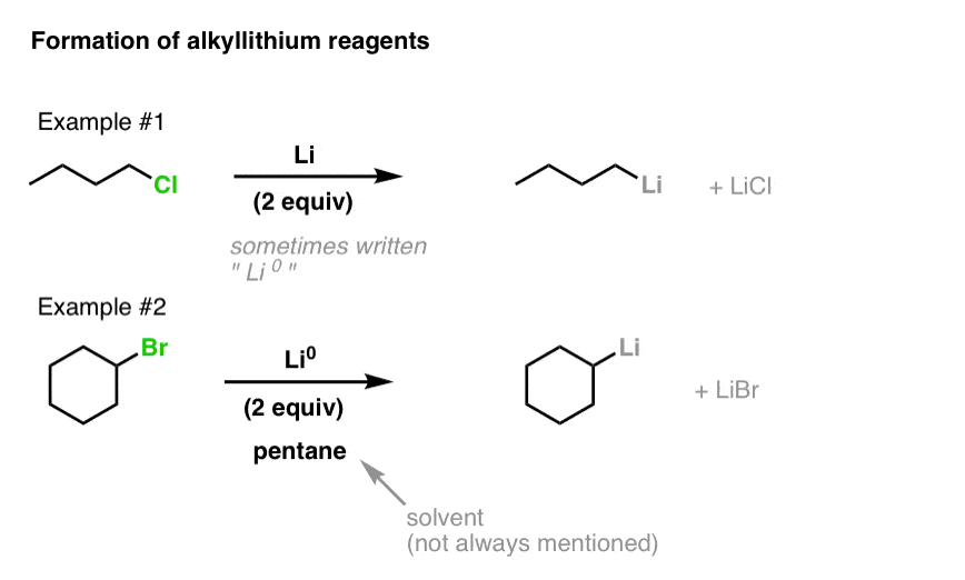 Formation of Grignard and Organolithium Reagents From Alkyl Halides