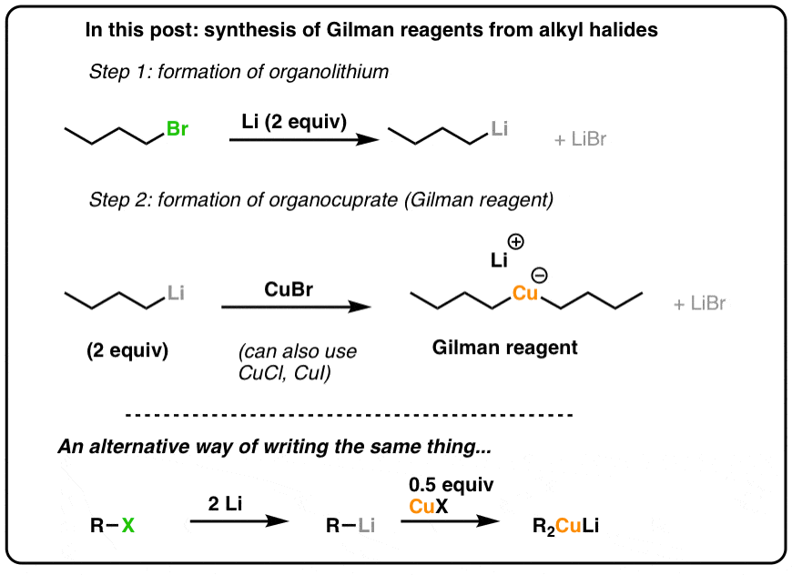 Organocuprates Gilman Reagents How They Re Made