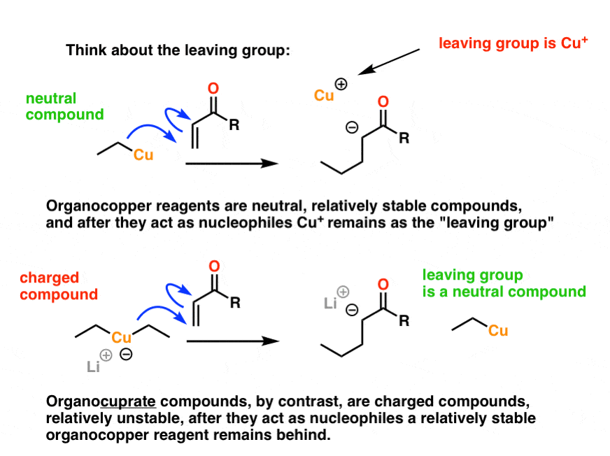 gilman-reagents-organocuprates-what-they-re-used-for