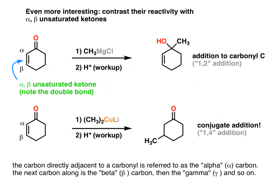 Gilman Reagents (Organocuprates): What They're Used For