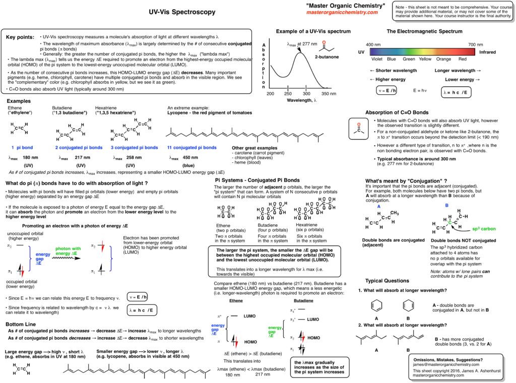 now-available-the-spectroscopy-pack-pdf-master-organic-chemistry