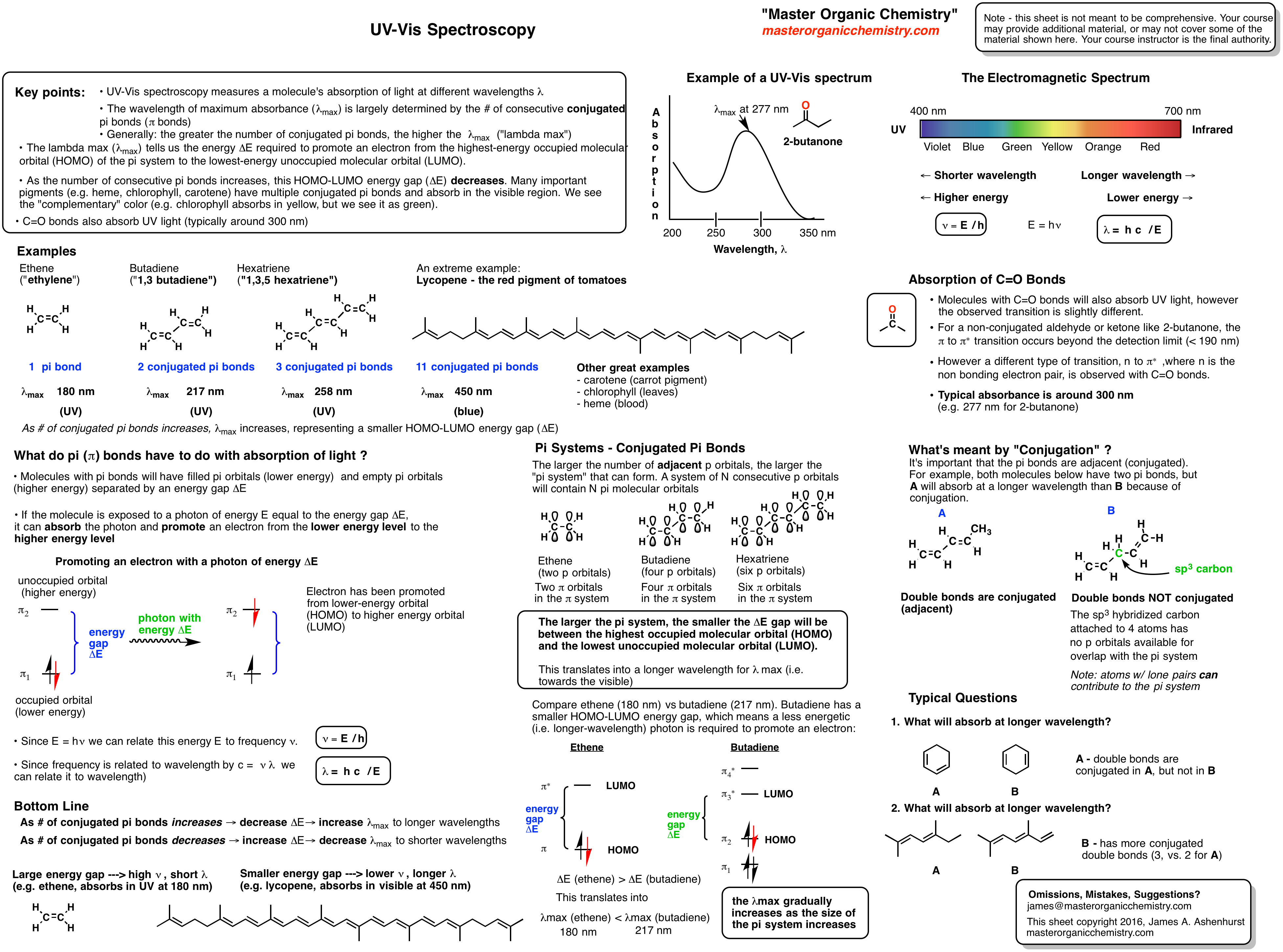 2-UV Vis spectroscopy