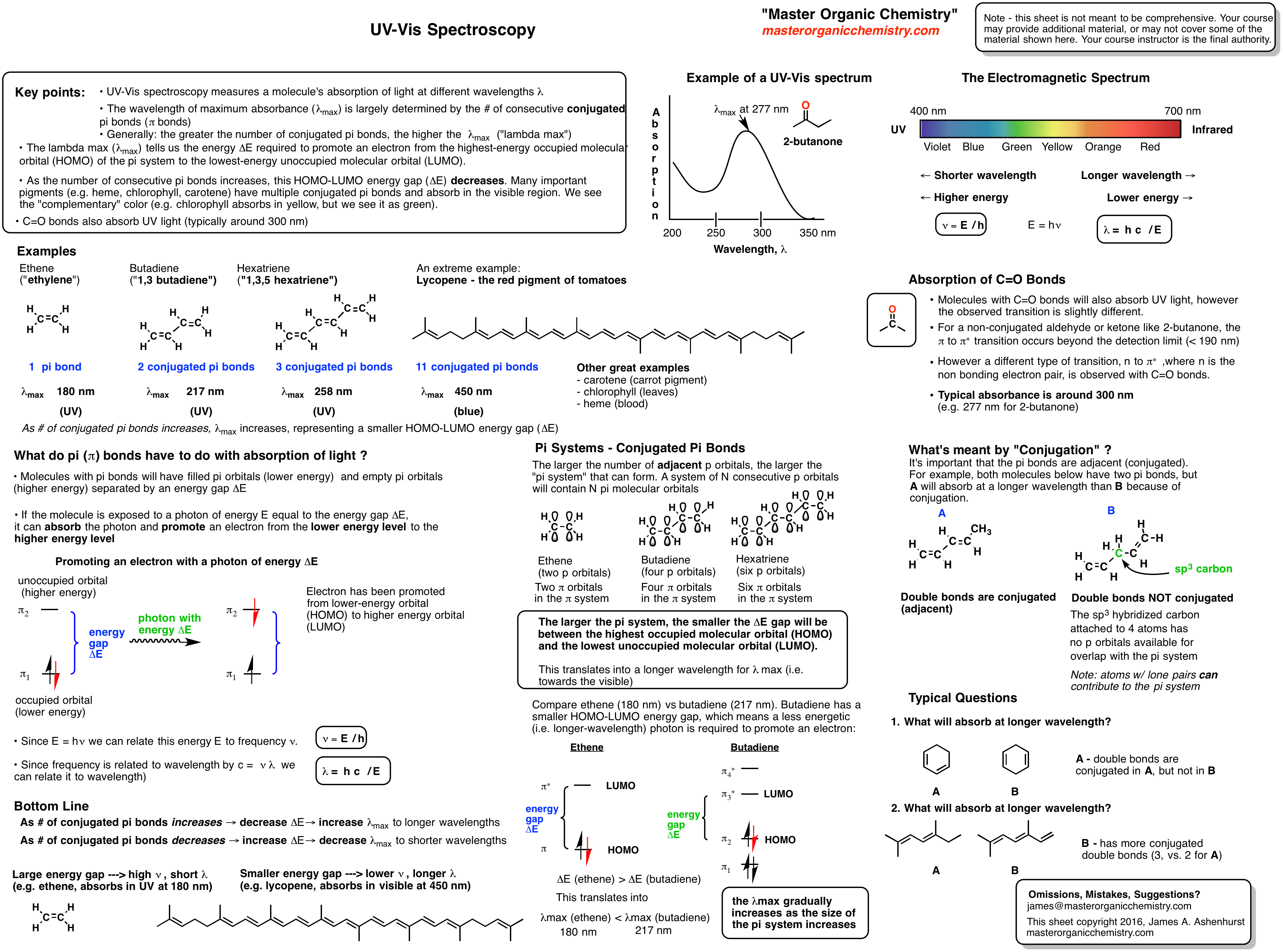 Now Available The Spectroscopy Pack Pdf Master Organic