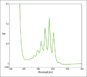 3-source-md2018_benzene-spectrum