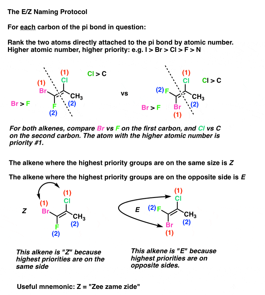 E and Z Notation For Alkenes (+ Cis/Trans) Master Organic Chemistry