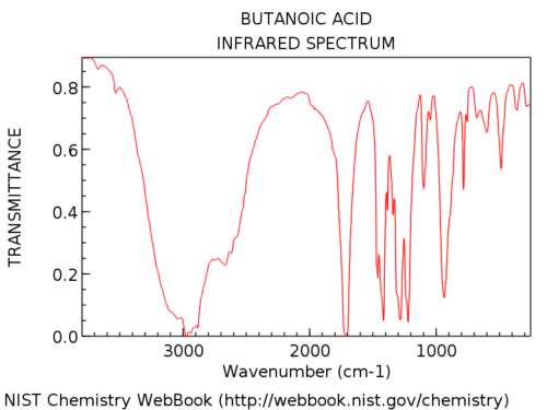 Ir Spectrum Interpretation Chart