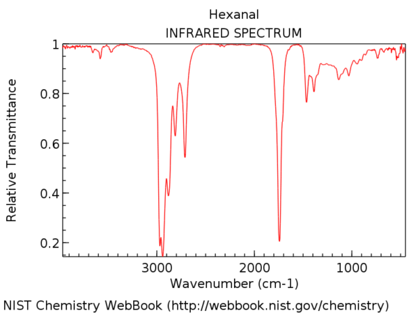Ir Spectrum Interpretation Chart