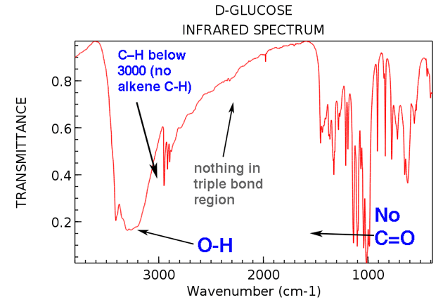 Ir Spectroscopy Chart