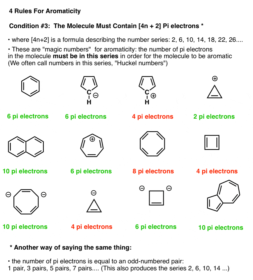 Rules for Aromaticity The 4 Key Factors Master Organic Chemistry