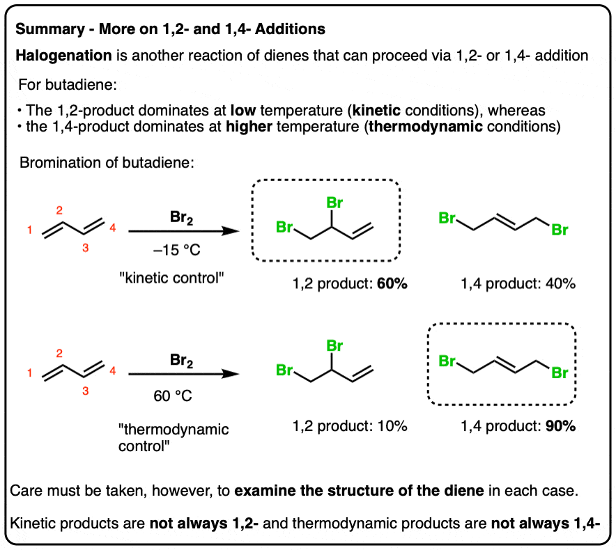 Summary-More on 1-2 vs 1-4 addition dibromination of dienes