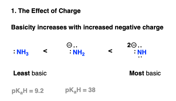 oxide basicity trend