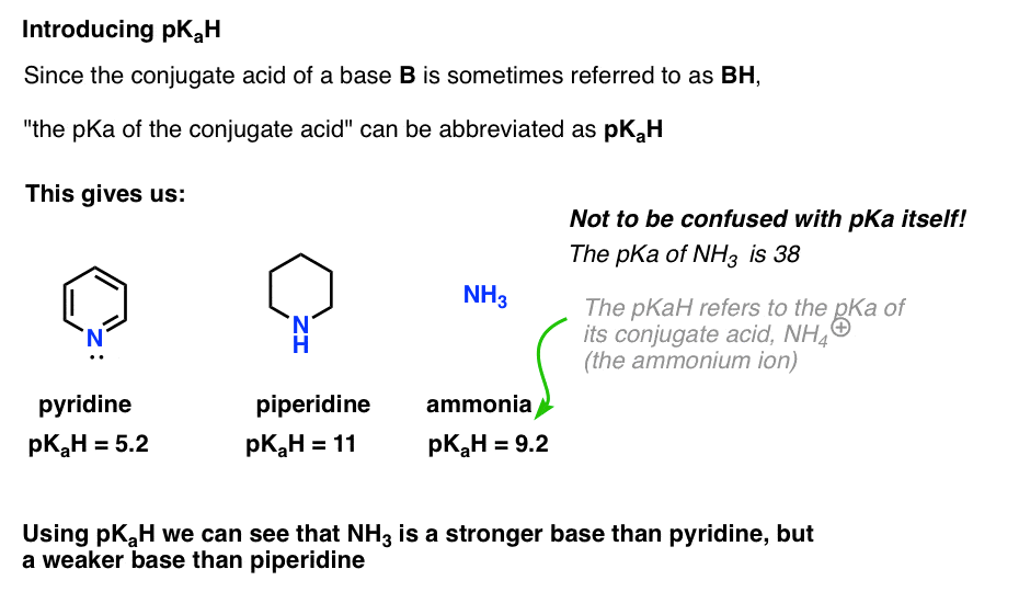 Amine Basicity Is Measued By The Pka Of Its Conjugate Acid Pkah