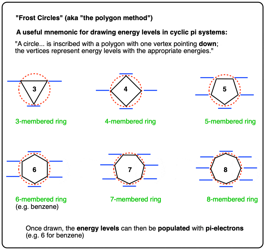 Draw structure for benzene and cyclohexane - Brainly.in