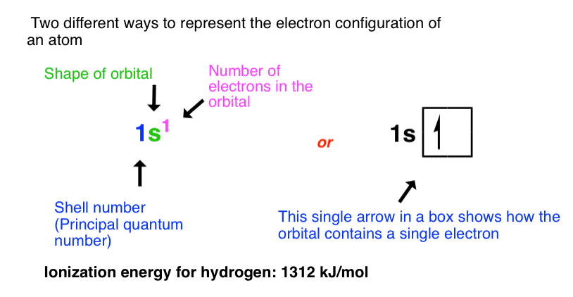 Review Of Atomic Orbitals Master Organic Chemistry