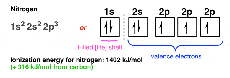 Review Of Atomic Orbitals Master Organic Chemistry