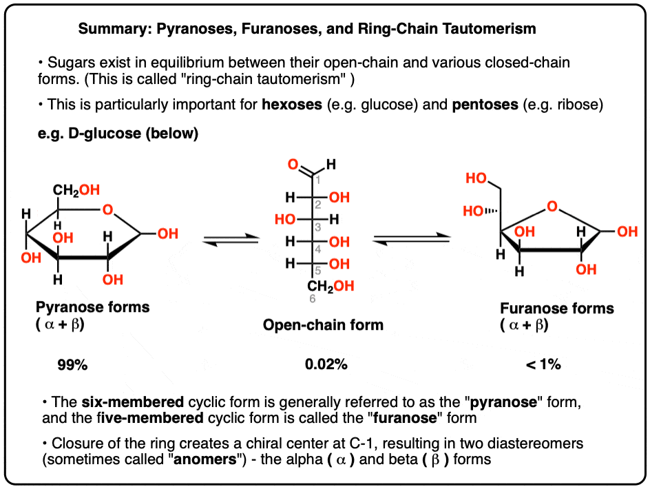 Pyranoses And Furanoses Ring Chain Tautomerism In Sugars 46 OFF