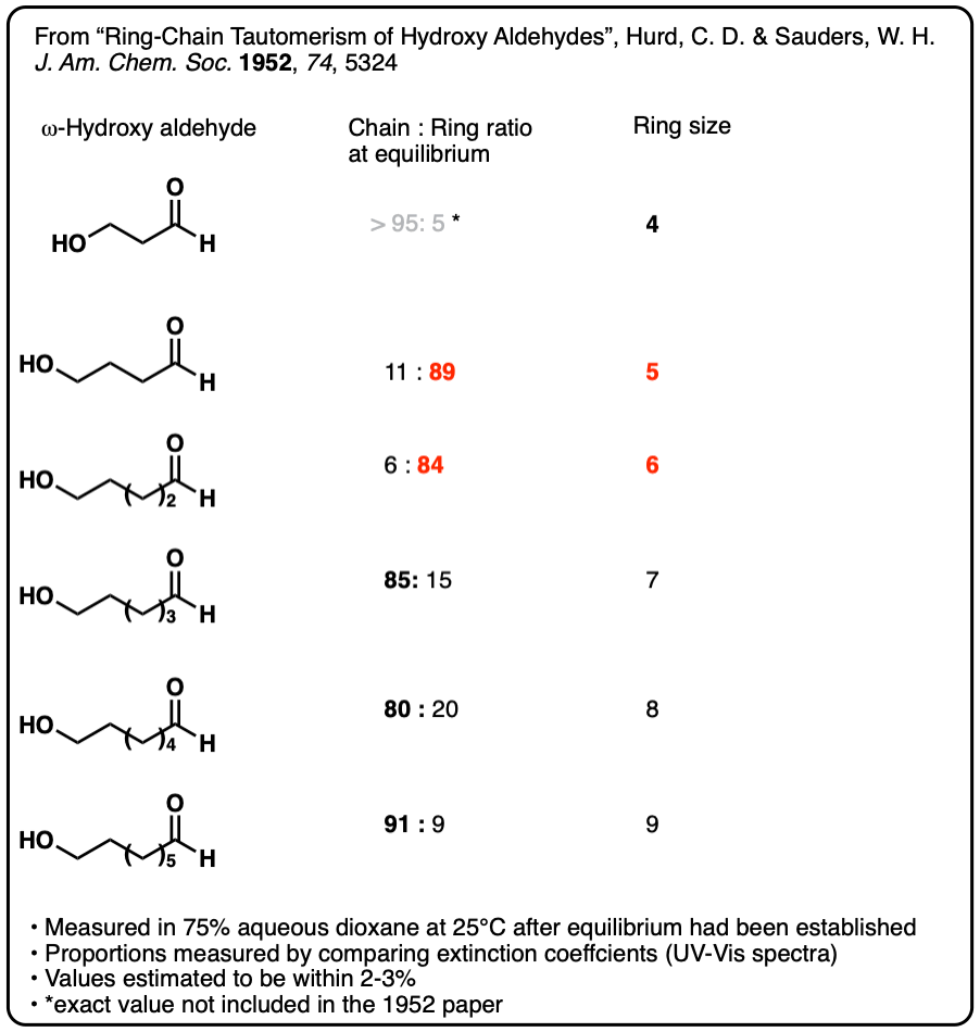 Figure A -4 Configuration of a Locked Nucleic Acid compared to DNA and... |  Download Scientific Diagram