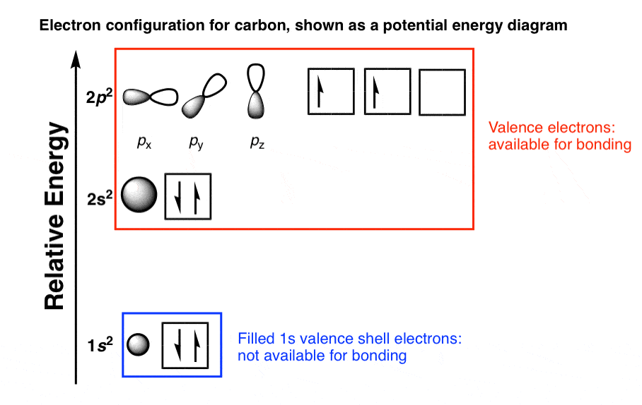 How Do We Know Methane Ch4 Is Tetrahedral Master