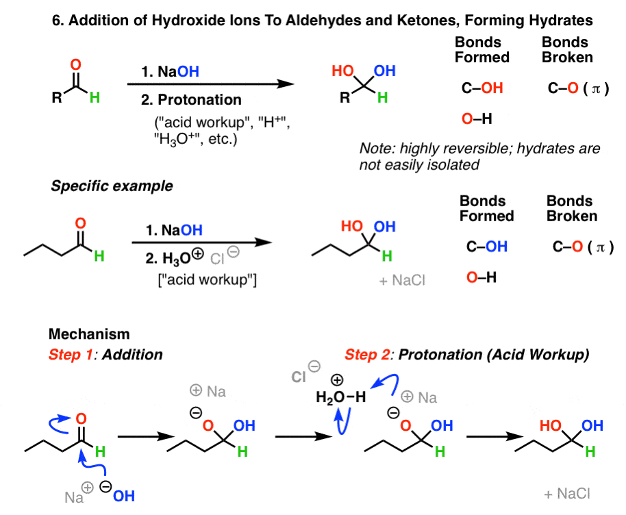 Aldehydes and Ketones 14 Reactions With The Same Mechanism