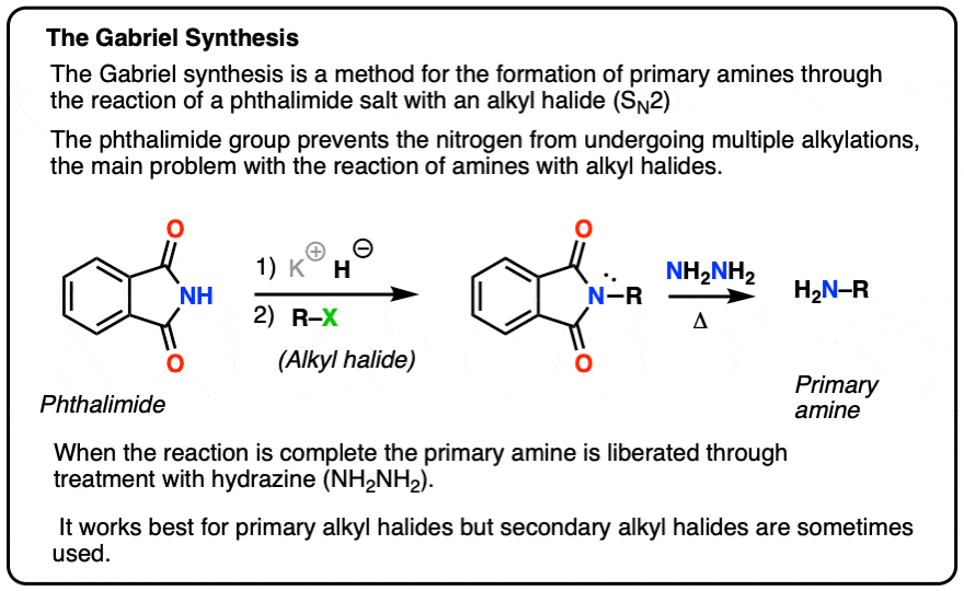 Gabriel Synthesis