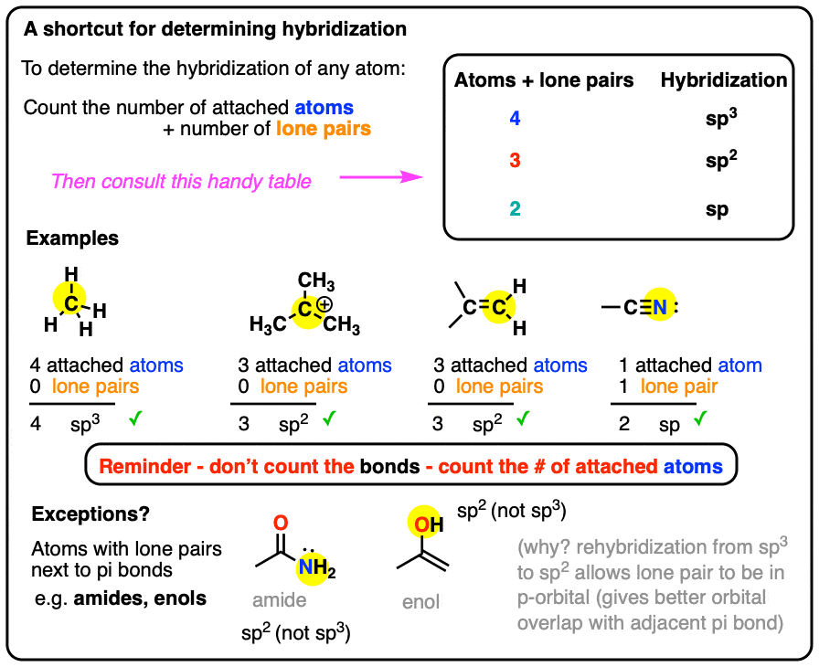 zay-flatmak-dengelemek-sersemlemi-sp2-hybridization-bond-angle-vida