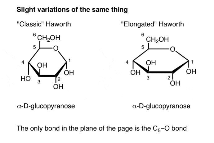 The Haworth Projection Master Organic Chemistry