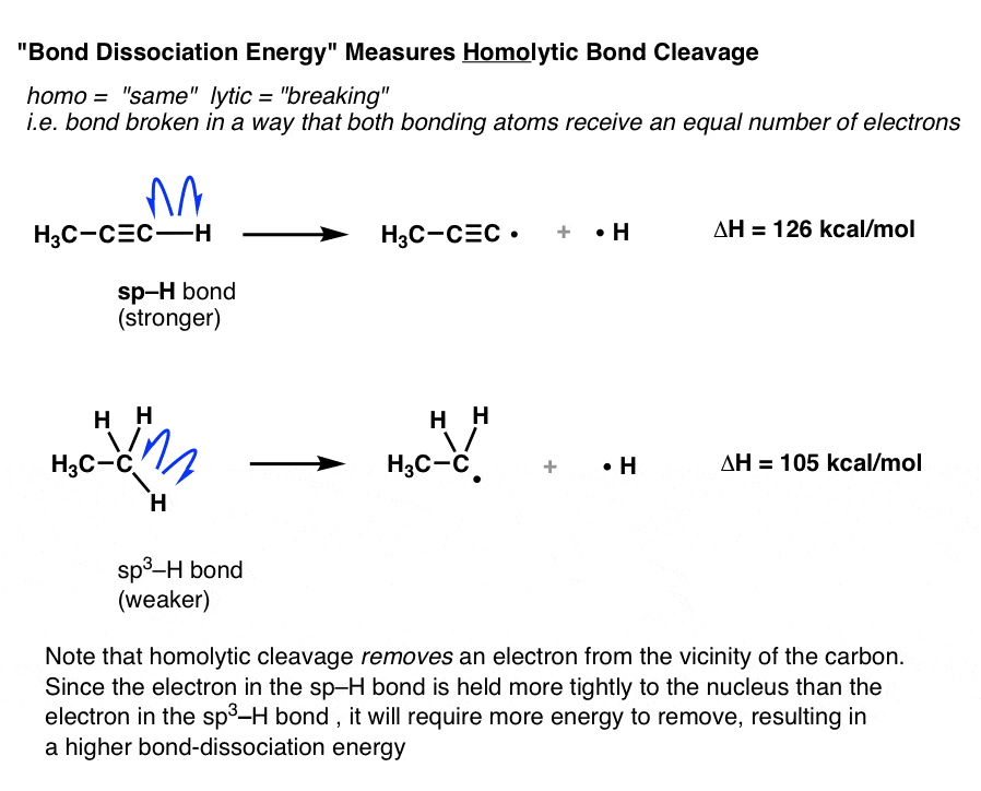 On Hybrid Orbitals And Bond Strengths Master Organic Chemistry